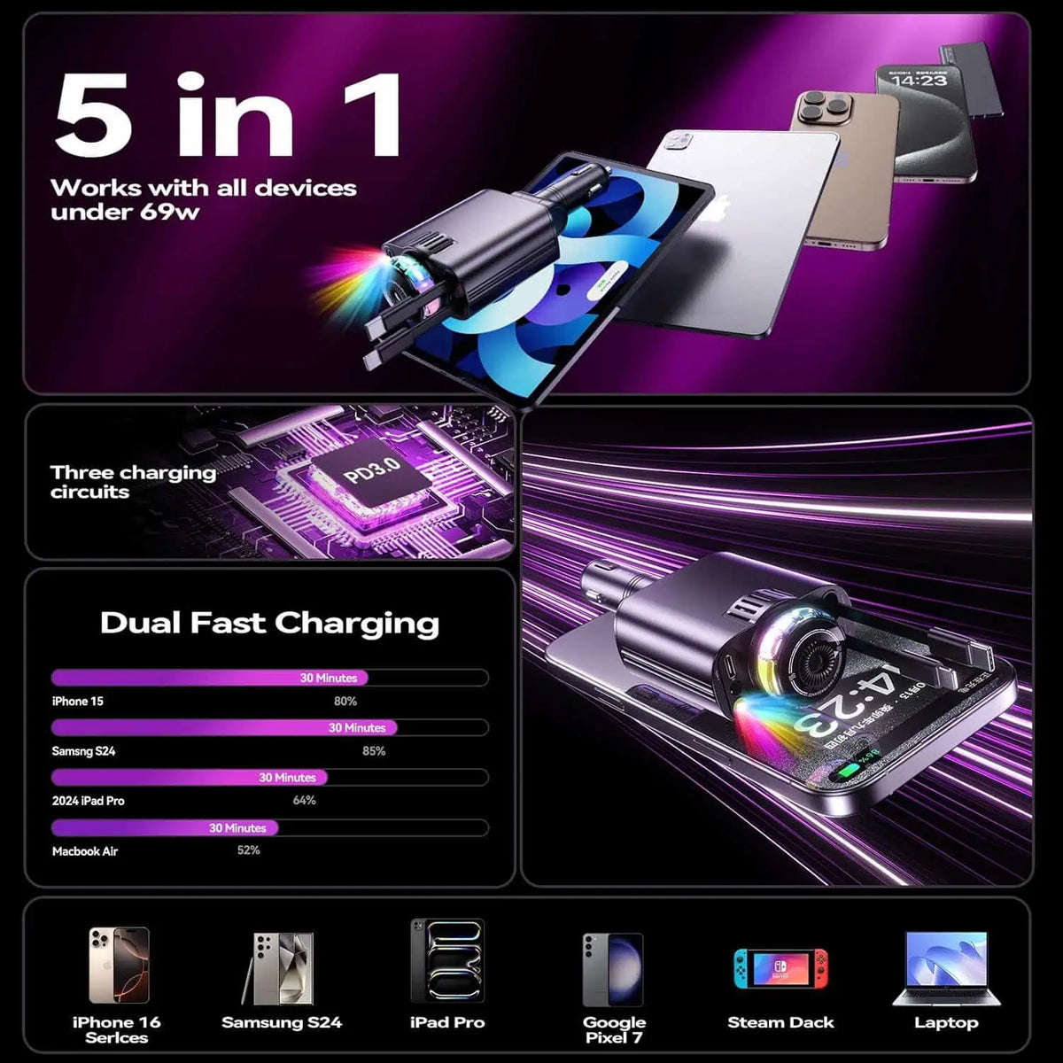 5-in-1 Starlight Car Charger with Aromatherapy