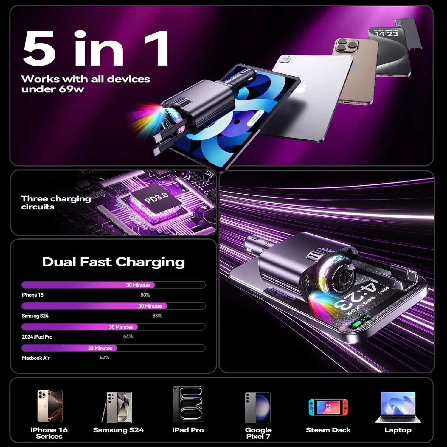 5-in-1 Starlight Car Charger with Aromatherapy & Retractable Cable